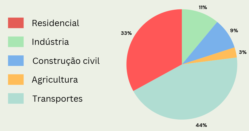 Figura 5: Partículas em suspensão